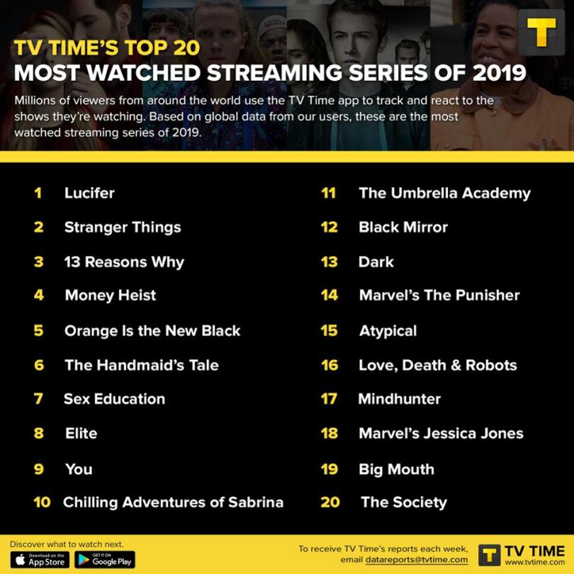 Top séries streaming 2019